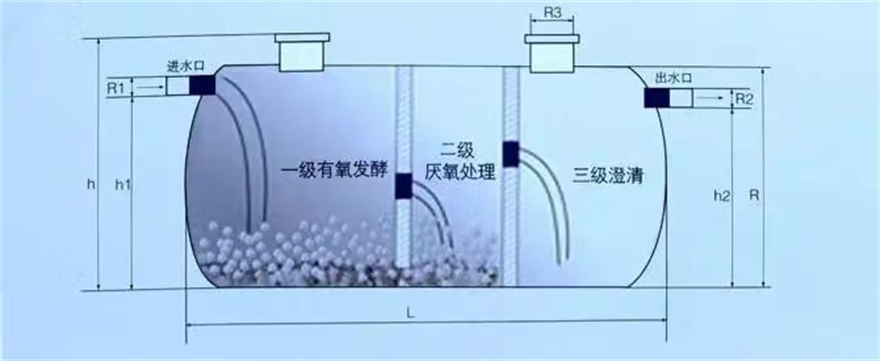 值得信赖的大型玻璃钢化粪池生产厂家附近制造商