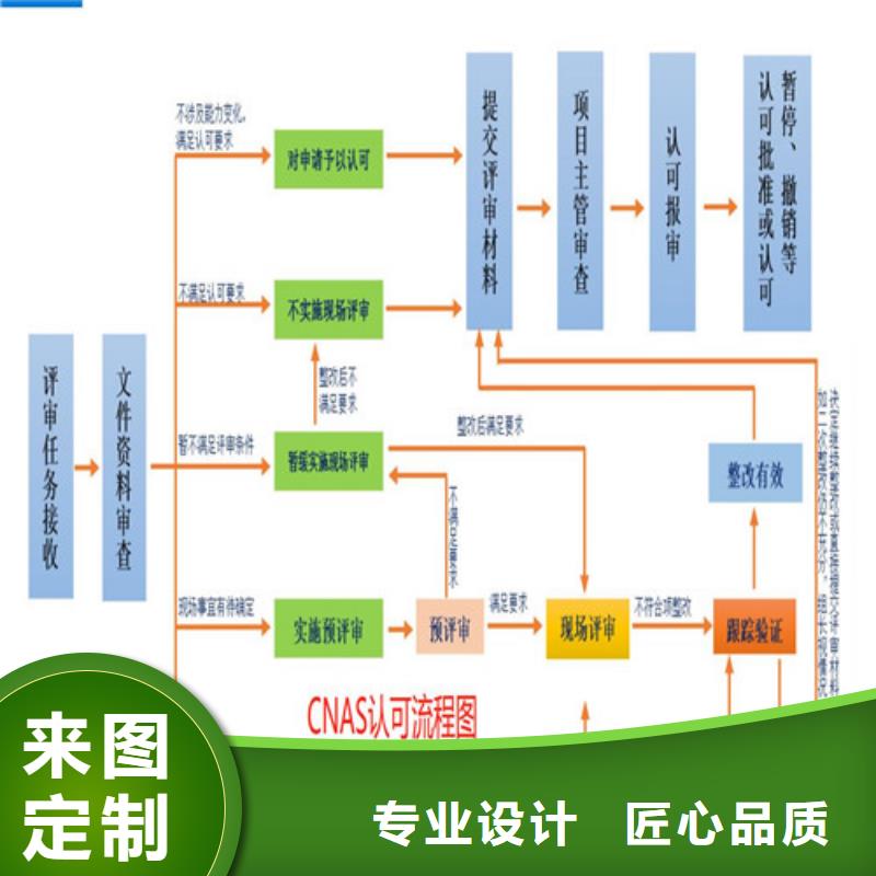 【CMA资质认定】实验室认可服务至上当地制造商