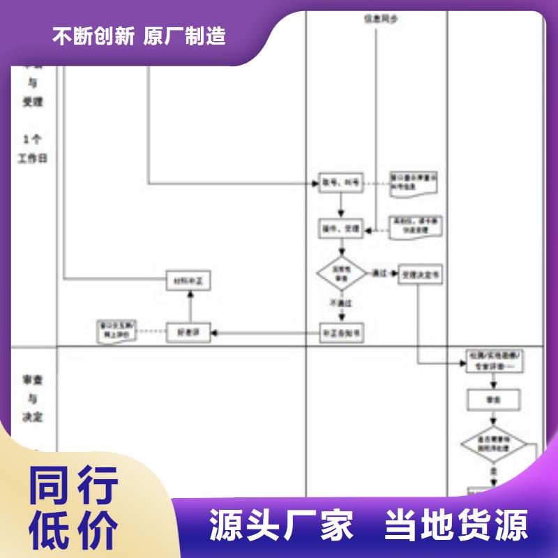 CNAS实验室认可【CNAS申请流程】优良材质买的是放心