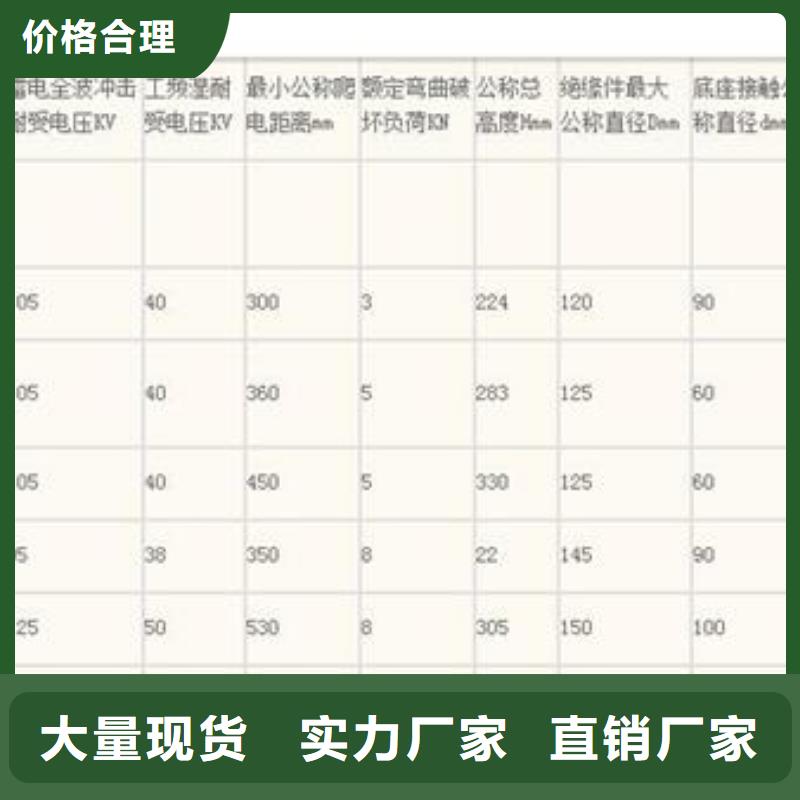 PS-105/3Z高压绝缘子樊高电气研发生产销售