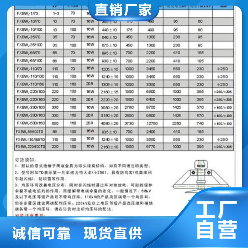 FS-66/10复合横担绝缘子附近制造商