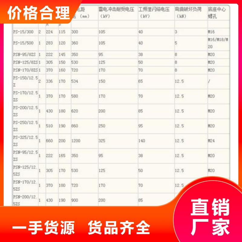 FZSW-72.5/12.5复合绝缘子樊高供您所需