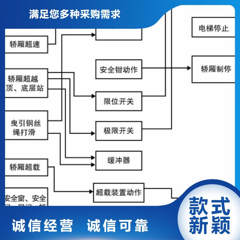 【电梯-传菜机使用方法】货源报价