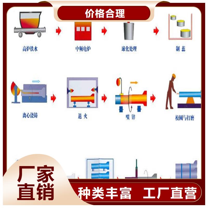 给水球墨铸铁管价格多种工艺