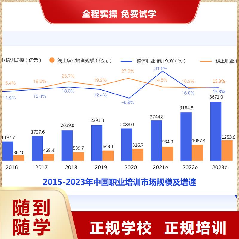 成人教育加盟市政二级建造师报考老师专业同城生产厂家