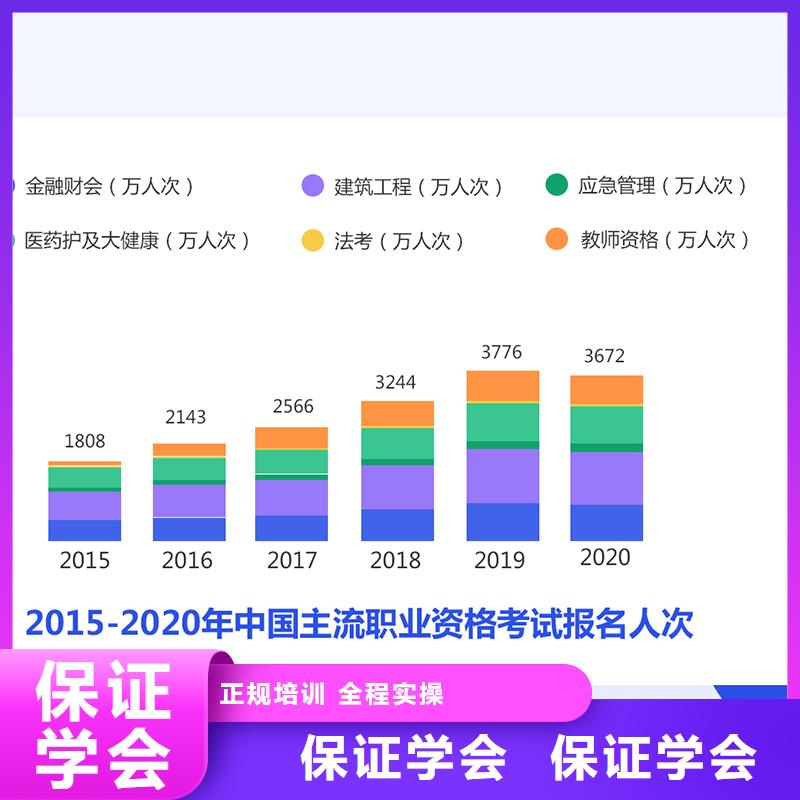 经济师一建培训就业不担心当地制造商