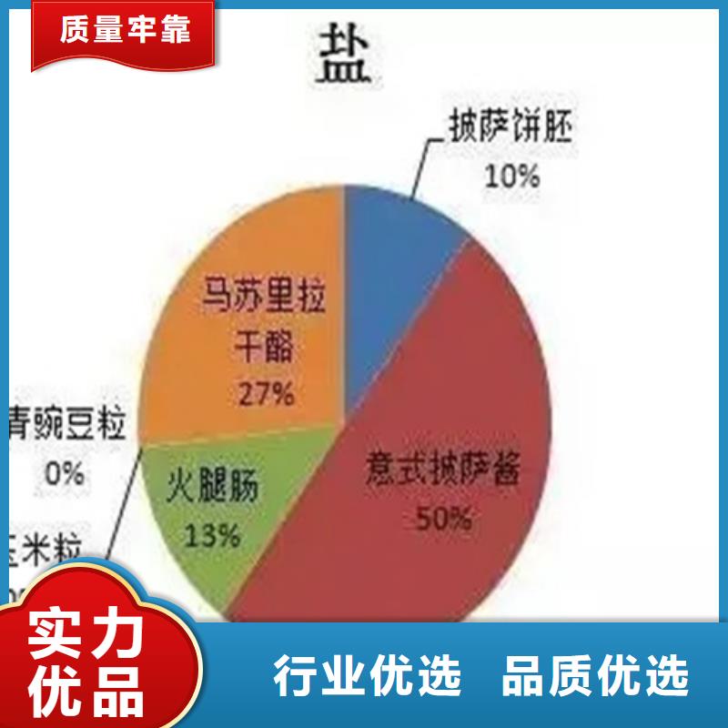 化工成分分析成分厂家实力大