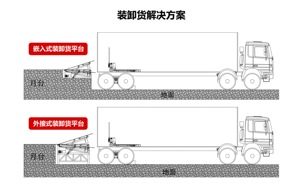 文昌市固定式液压登车桥哪里