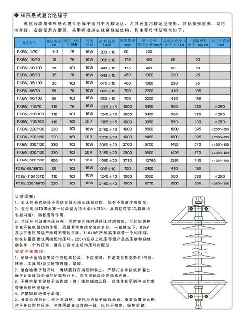 ZN-35Q/130*380环氧树脂绝缘子匠心品质