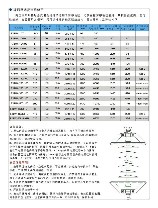 FZSW4-66/5L复合绝缘子附近品牌