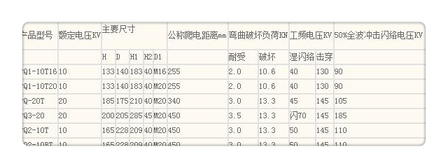 FZSW-12/8复合支柱绝缘子让客户买的放心