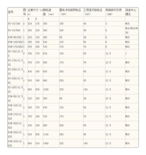 ZJ-10KV/85*140环氧树脂绝缘子客户好评