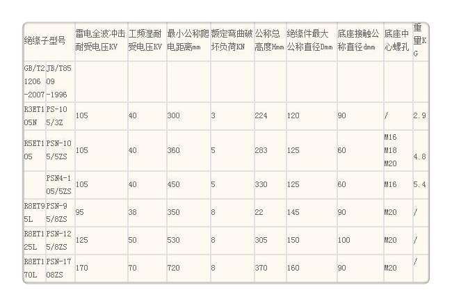 ZN-35Q/130*380高压环氧树脂绝缘子快速生产