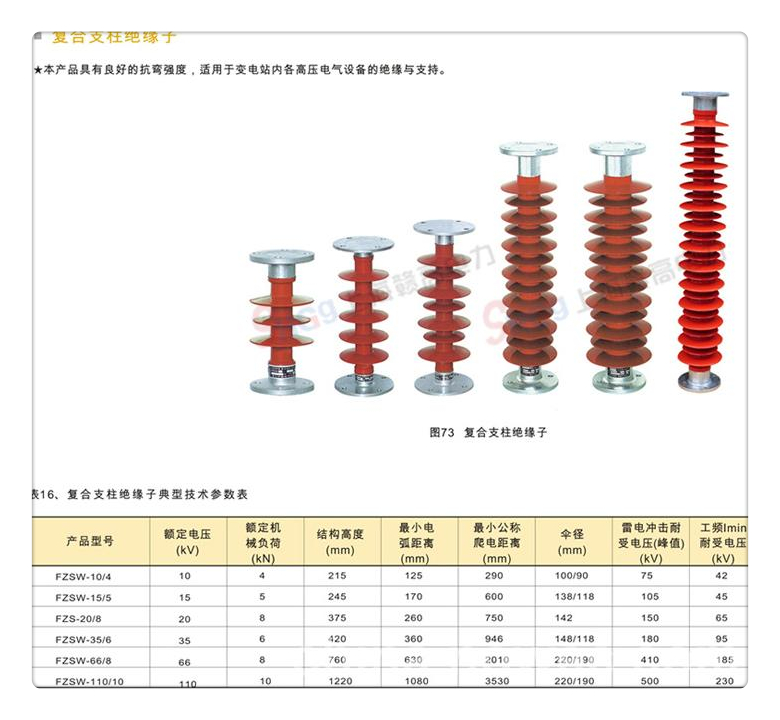 ZS-35/800陶瓷绝缘子高品质诚信厂家