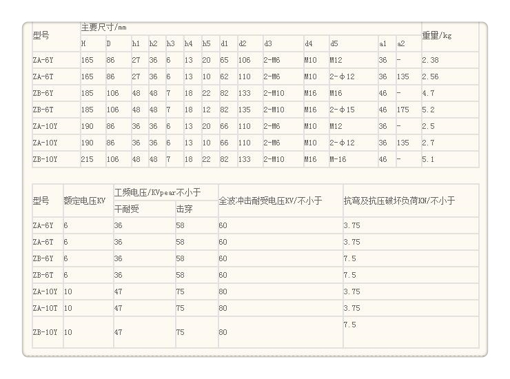 ZN3-35Q/145*320高压绝缘子当地厂家