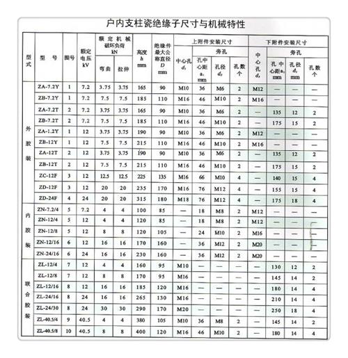 FXBW1-500/210硅胶绝缘子本地生产厂家